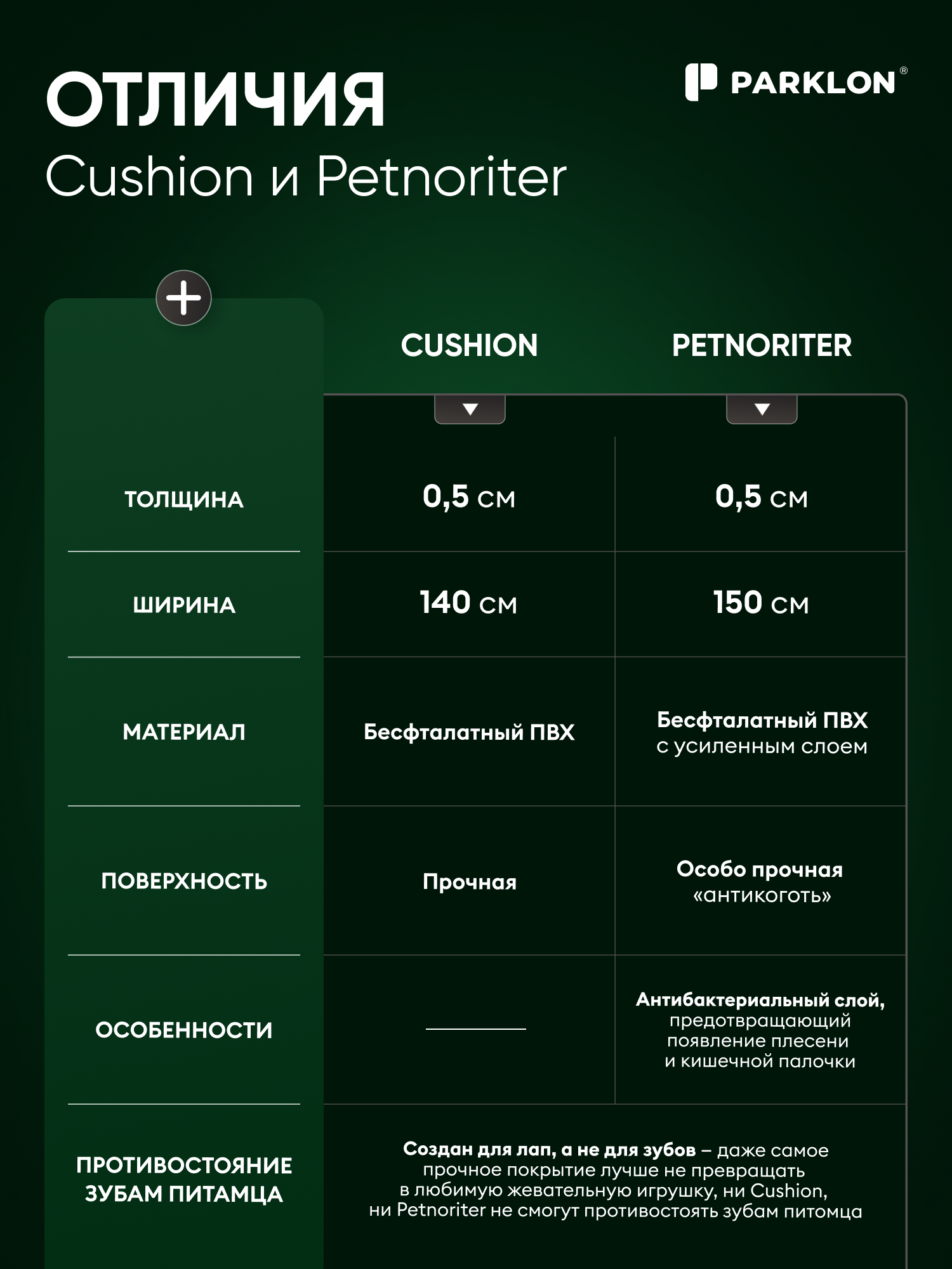 Коврик для животных Parklon Cushion 140х100х0.5см бежевый - фото 9