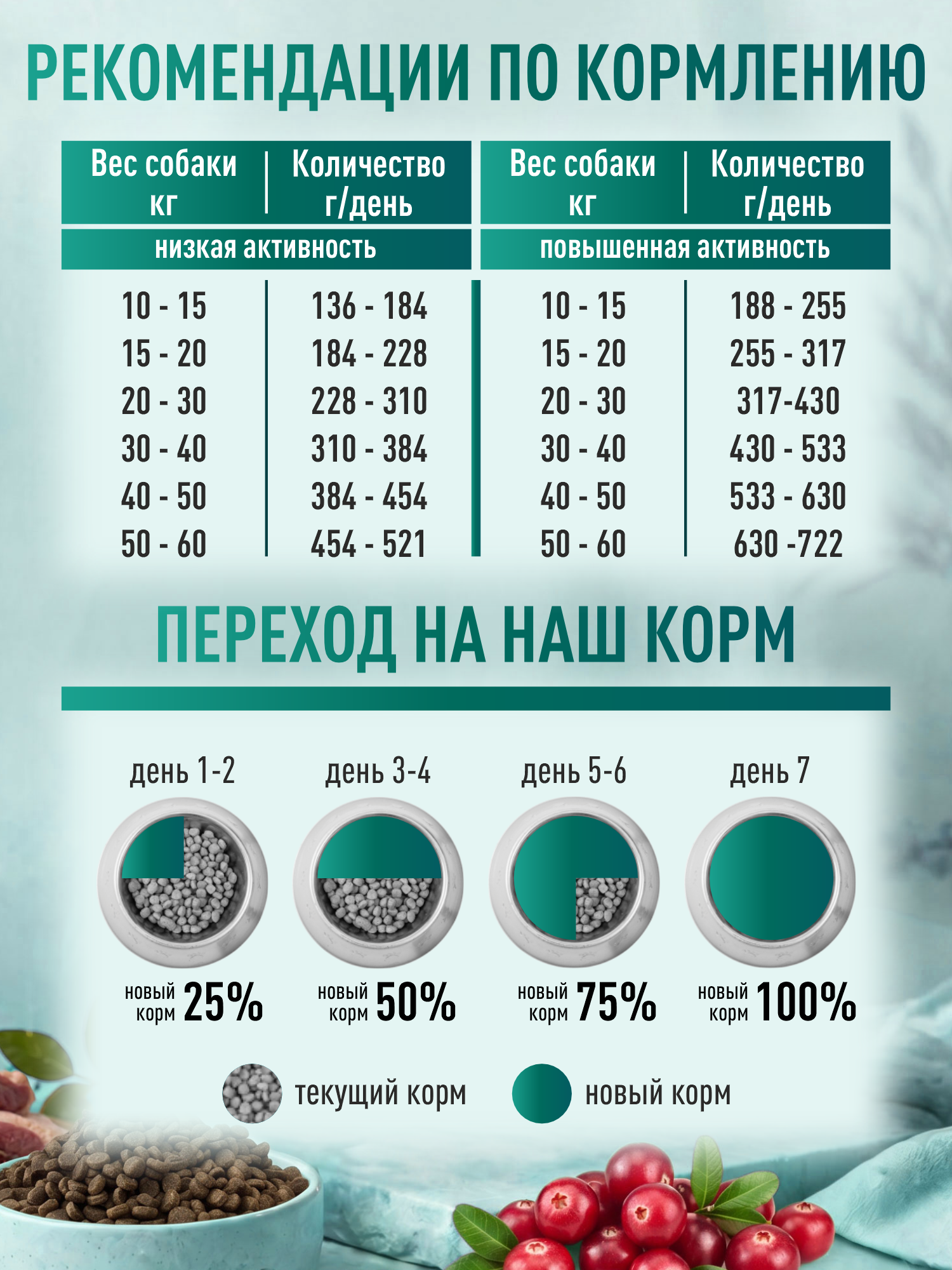 Корм для собак крупных и средних сухой Clan Classic Sensitive 24/11 с чувствительным пищеварением утка с бурым рисом 3кг - фото 5