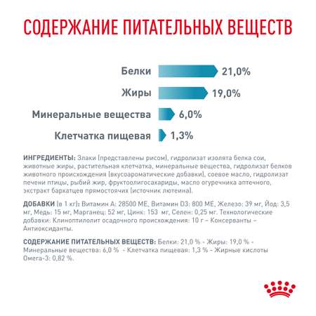 Корм для собак ROYAL CANIN Hypoallergenic DR21 с пищевой аллергией 2кг