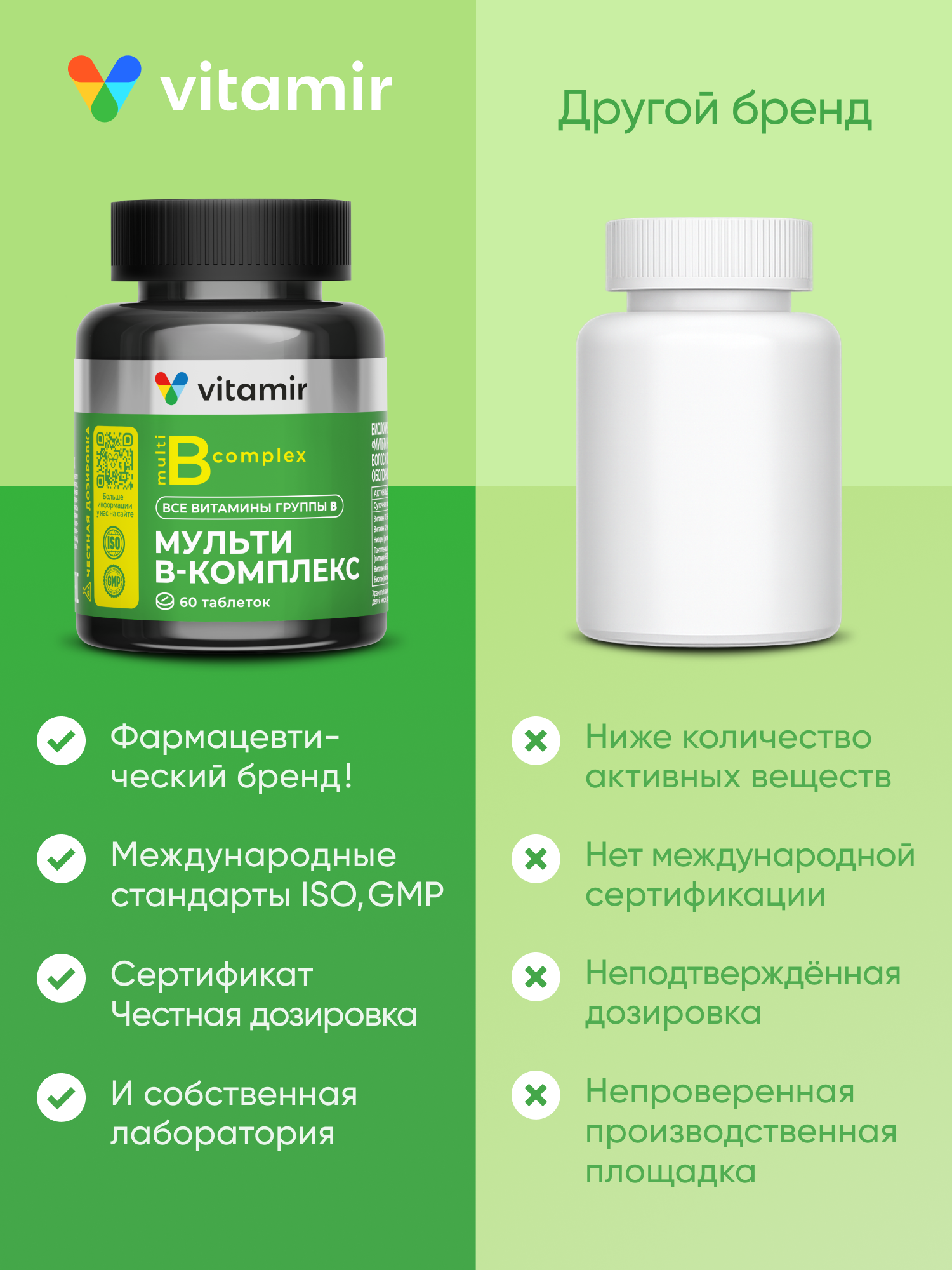 Мульти B-комплекс VITAMIR Витамины группы B для взрослых и детей, 60 таблеток - фото 8
