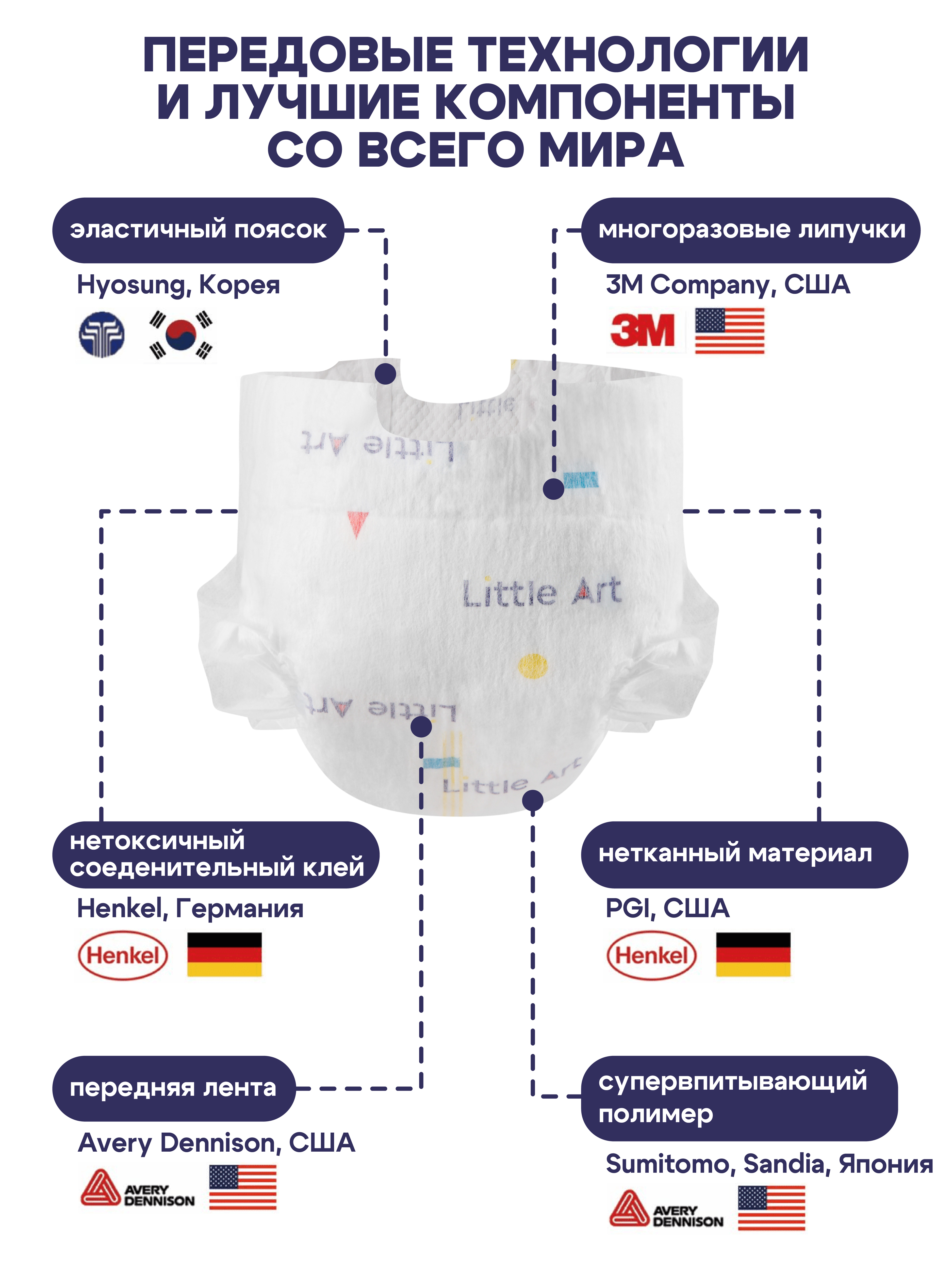 Подгузники Little Art NB (2-5 кг) 36 шт. - фото 3