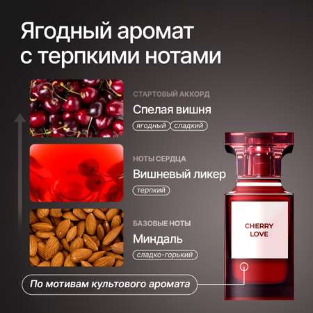 Освежитель воздуха NICE by Septivit Cherry Love 300 мл