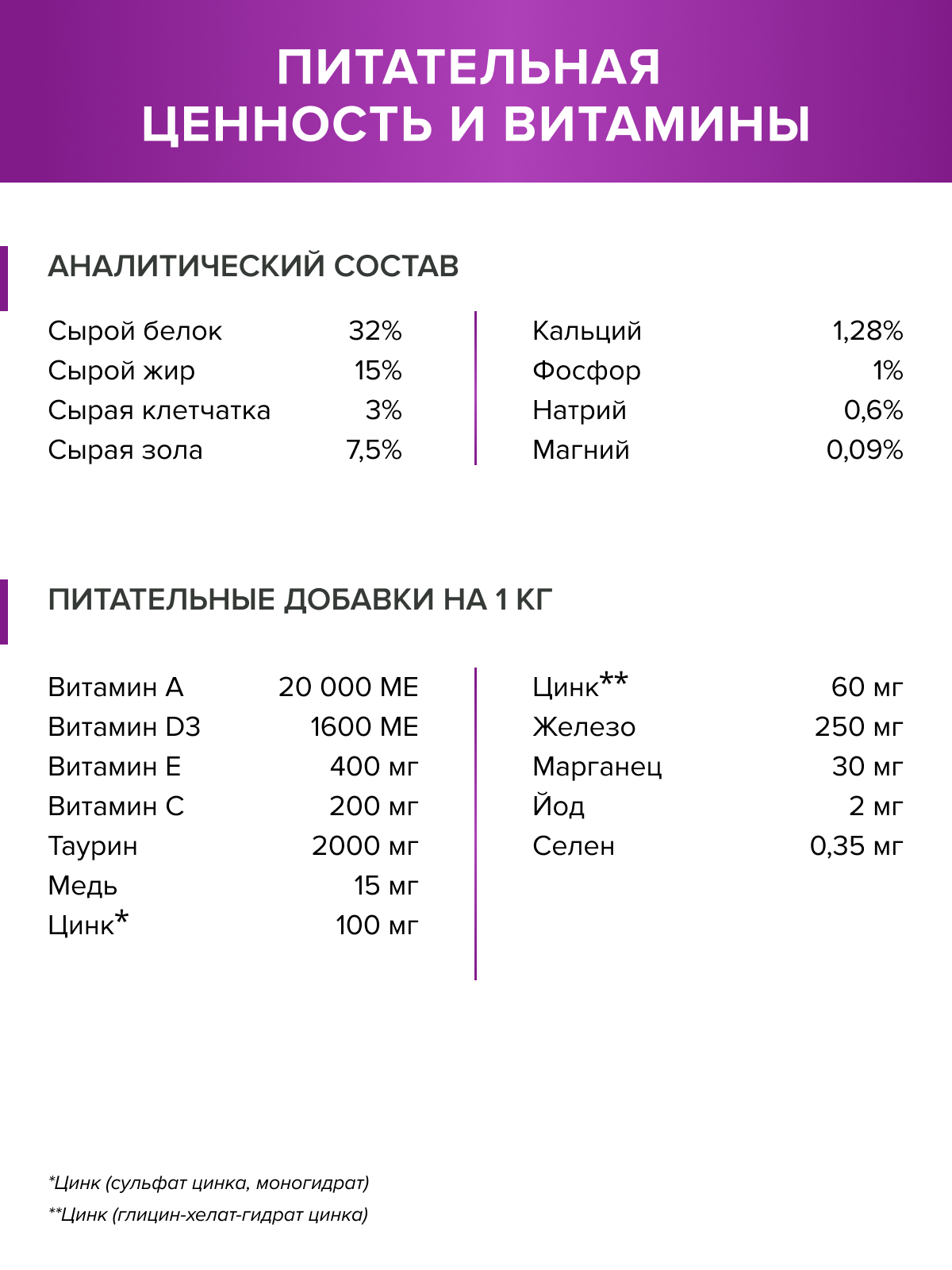 Корм для кошек DOCTRINE сухой для чувствительного пищеварения с индейкой и кроликом 2 кг - фото 11