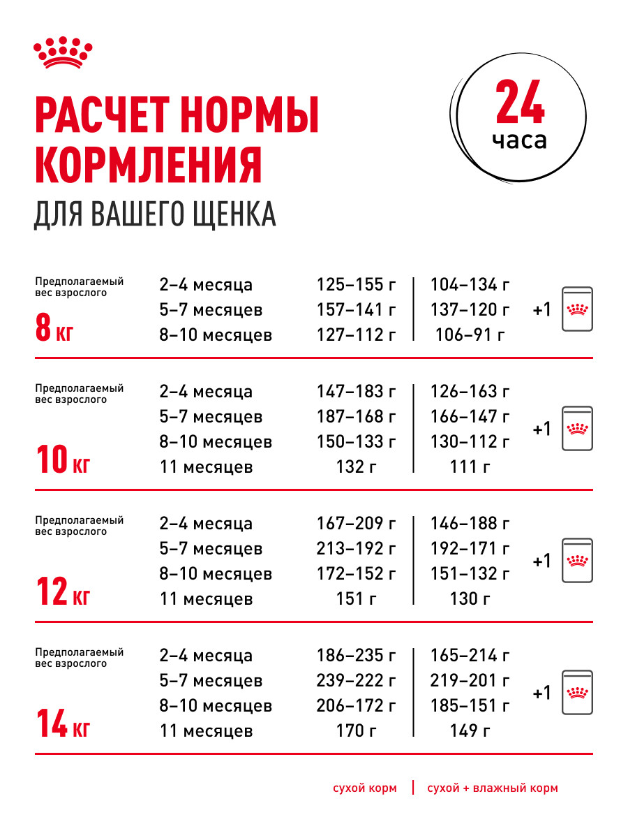 Корм для щенков ROYAL CANIN породы французский бульдог 3кг - фото 9
