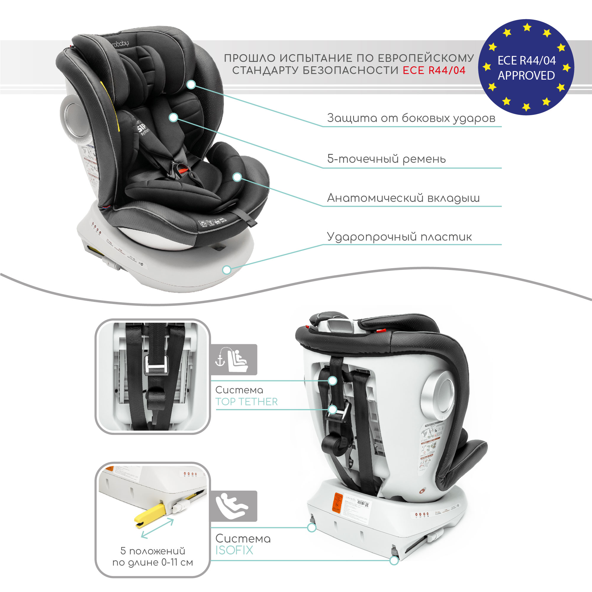 Автокресло Amarobaby Isofix 1/2/3 (9-36 кг) - фото 12