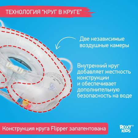 Круг для купания ROXY-KIDS надувной на шею Flipper Пират