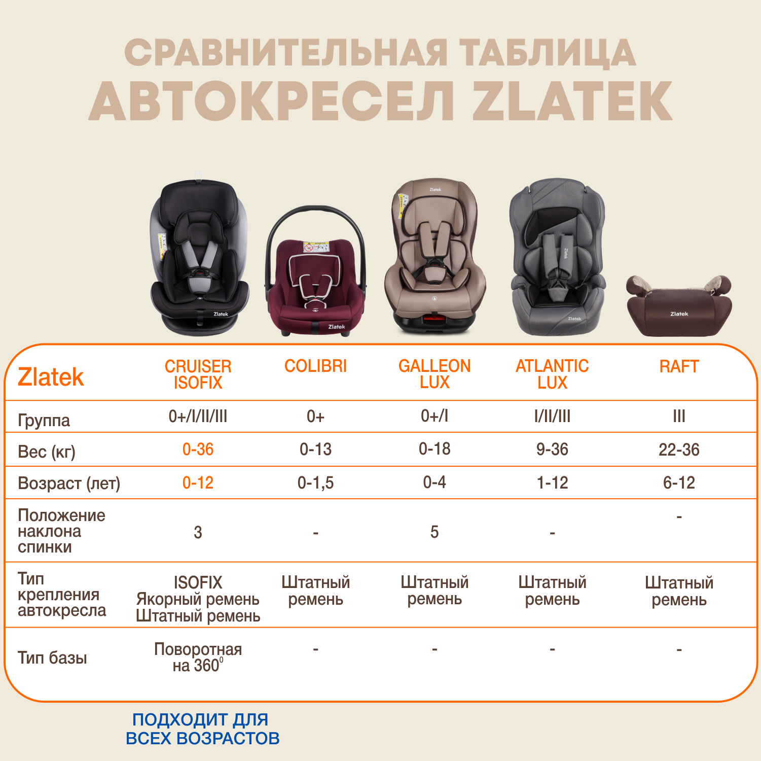 Автокресло ZLATEK Galleon Lux 0+/1 (0-18 кг) - фото 10