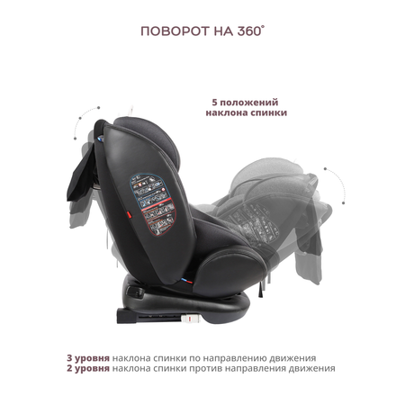 Автокресло Indigo Aero Isofix 0+/1/2/3 (0-36 кг)