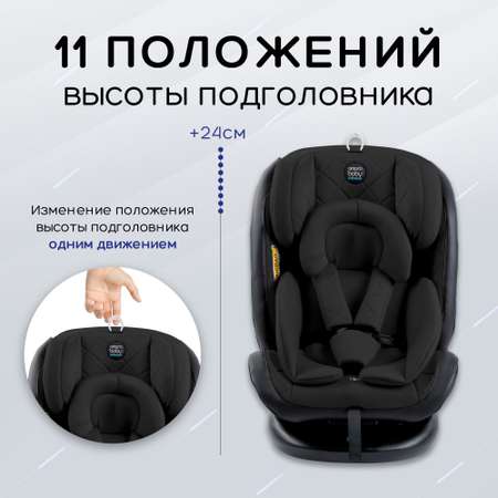 Автокресло Amarobaby Isofix 1/2/3 (9-36 кг)