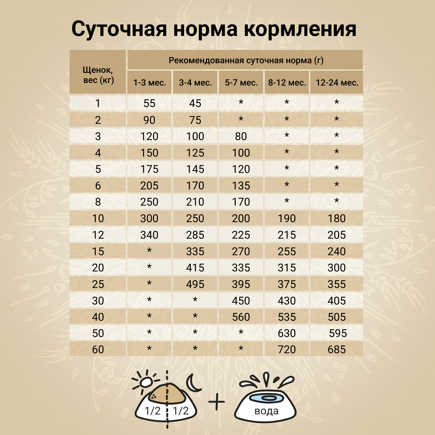 Корм для щенков, беременных и кормящих собак Craftia Natura 7кг средних и крупных пород из ягненка с перепелкой сухой - фото 6