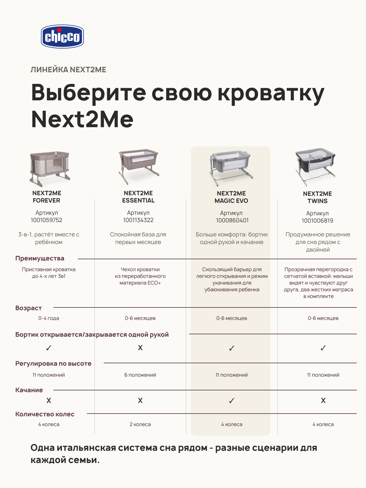 Детская кроватка Chicco Next2Me Magic Evo с рождения до 6 месяцев Grey Mist, поперечный маятник (серый) - фото 17