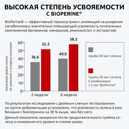 Комплекс Селен селект премиум UltraBalance для женщин и мужчин с биоперином Selenium Select BioPerine БАД 90 капсул