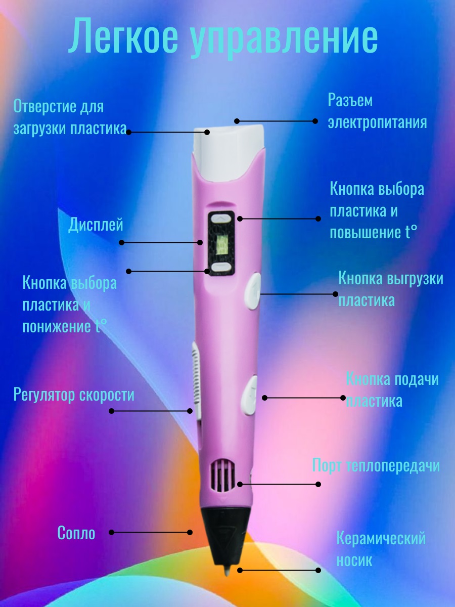 3D ручка 3D PEN пластик ABS 150м трафареты - фото 2