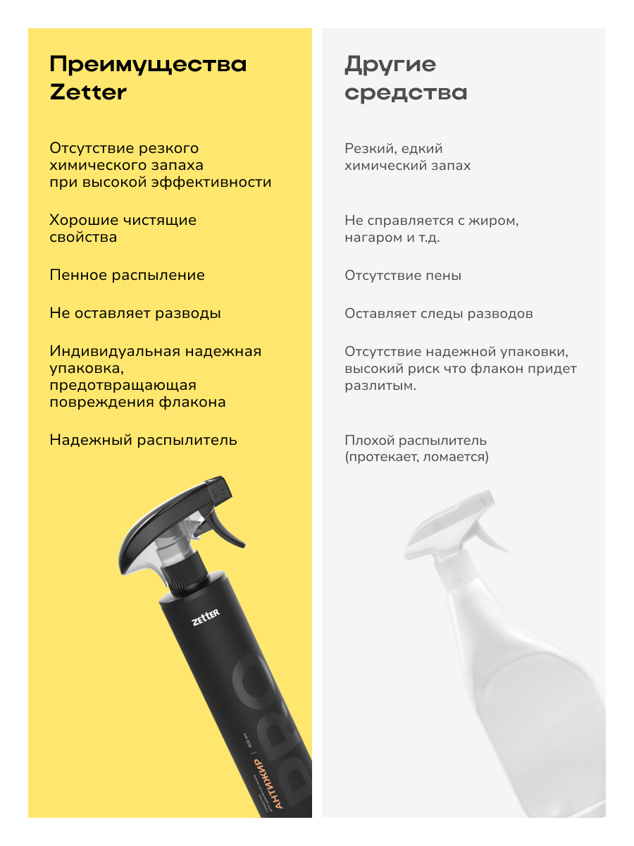 Средство Zetter для удаления Жира «Антижир» 500 мл - фото 6