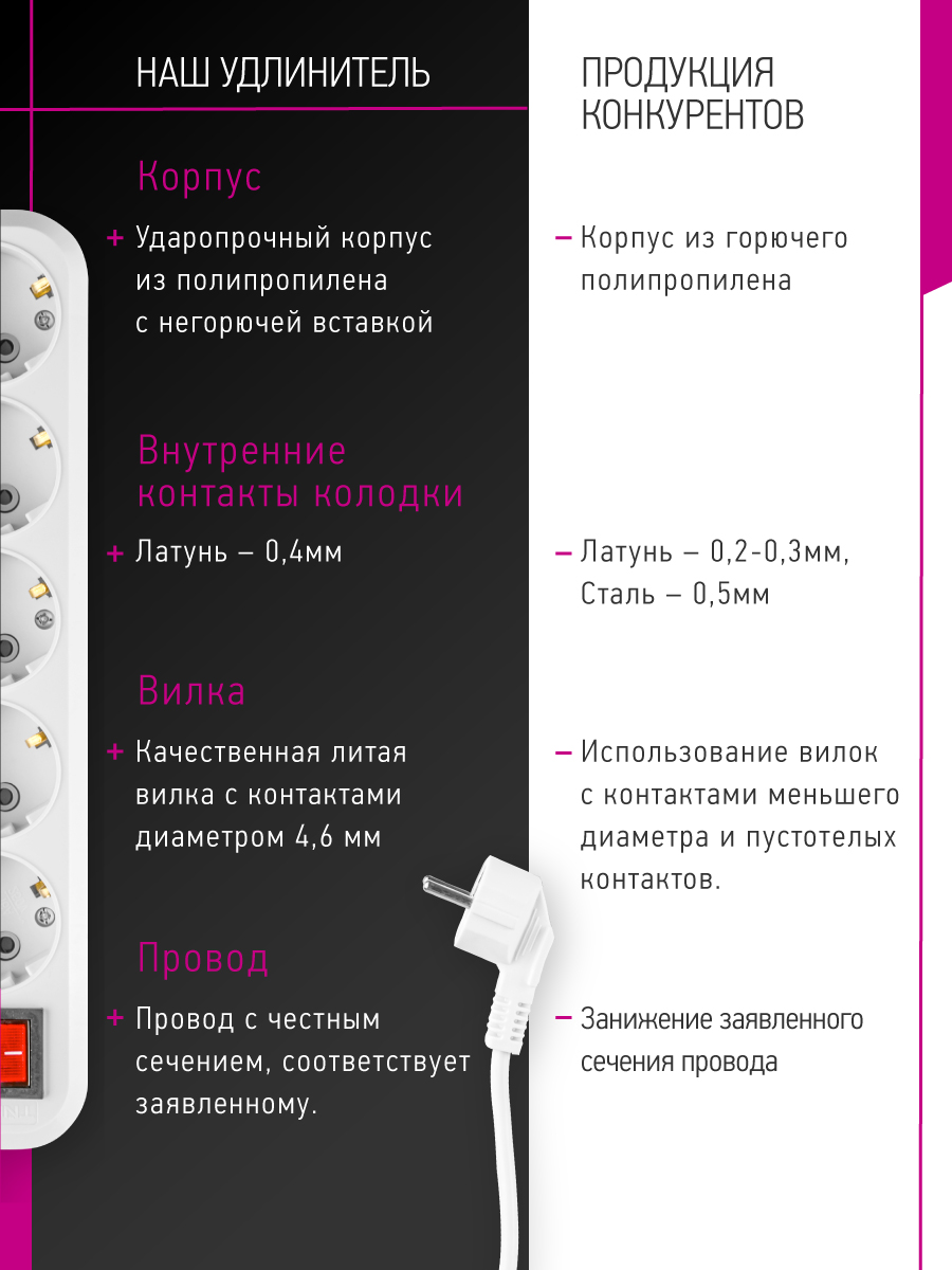 Удлинитель сетевой с заземлением ОНЛАЙТ 5 розеток 3 м 10А - фото 4