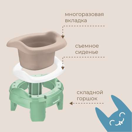 Горшок дорожный ROXY-KIDS HandyPotty 3 в 1 цвет оливковый/бежевый