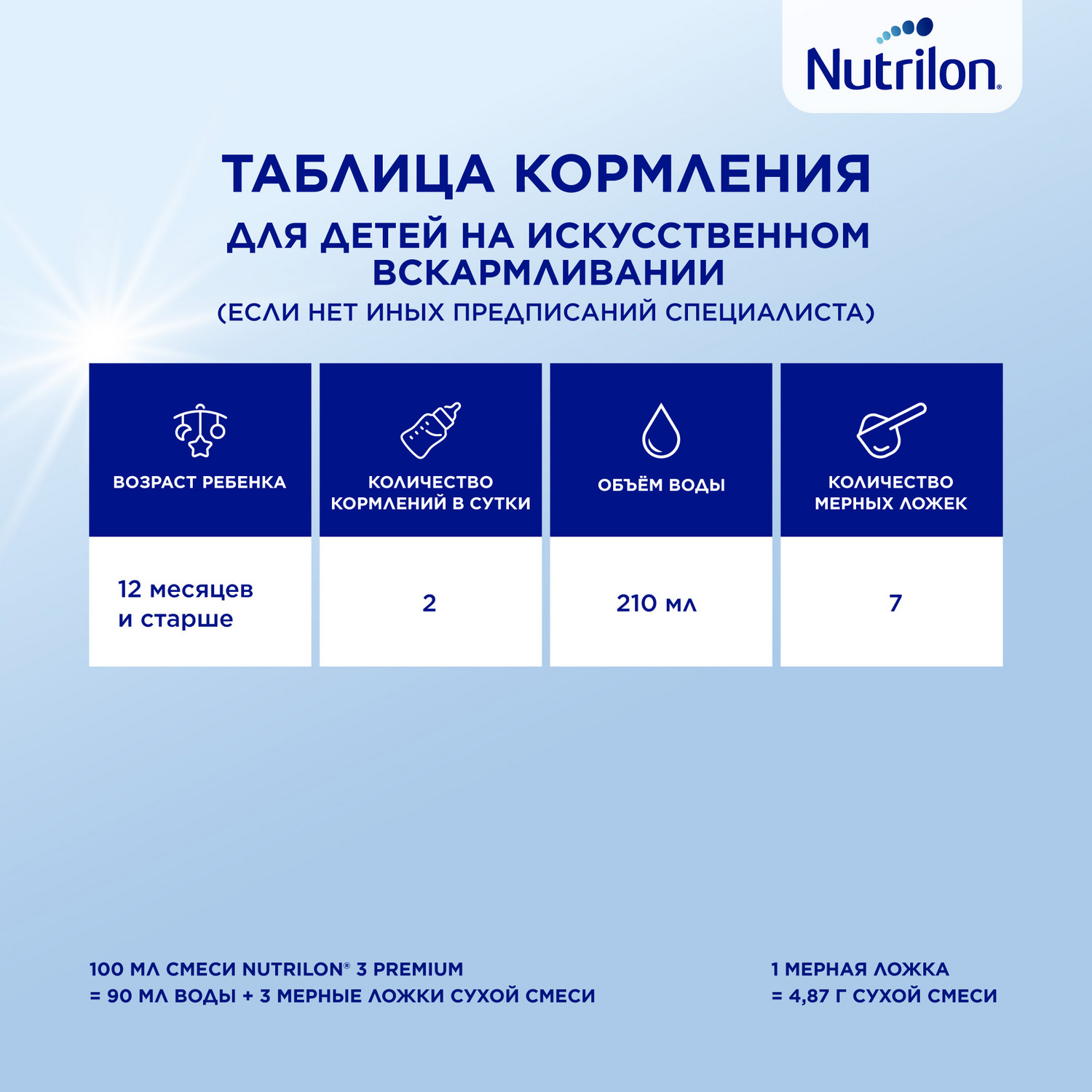 Молочко Nutrilon Premium 3 600г с 12месяцев - фото 14