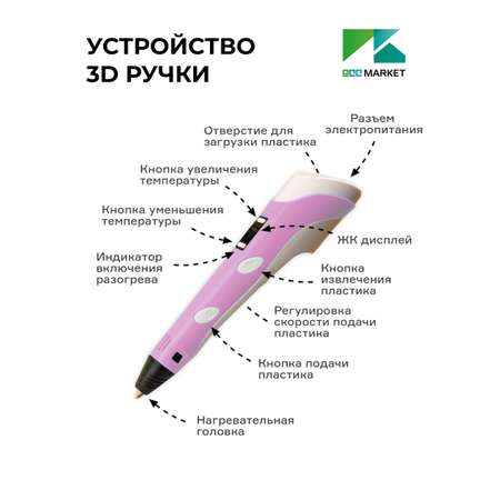 3D ручка ECC Market