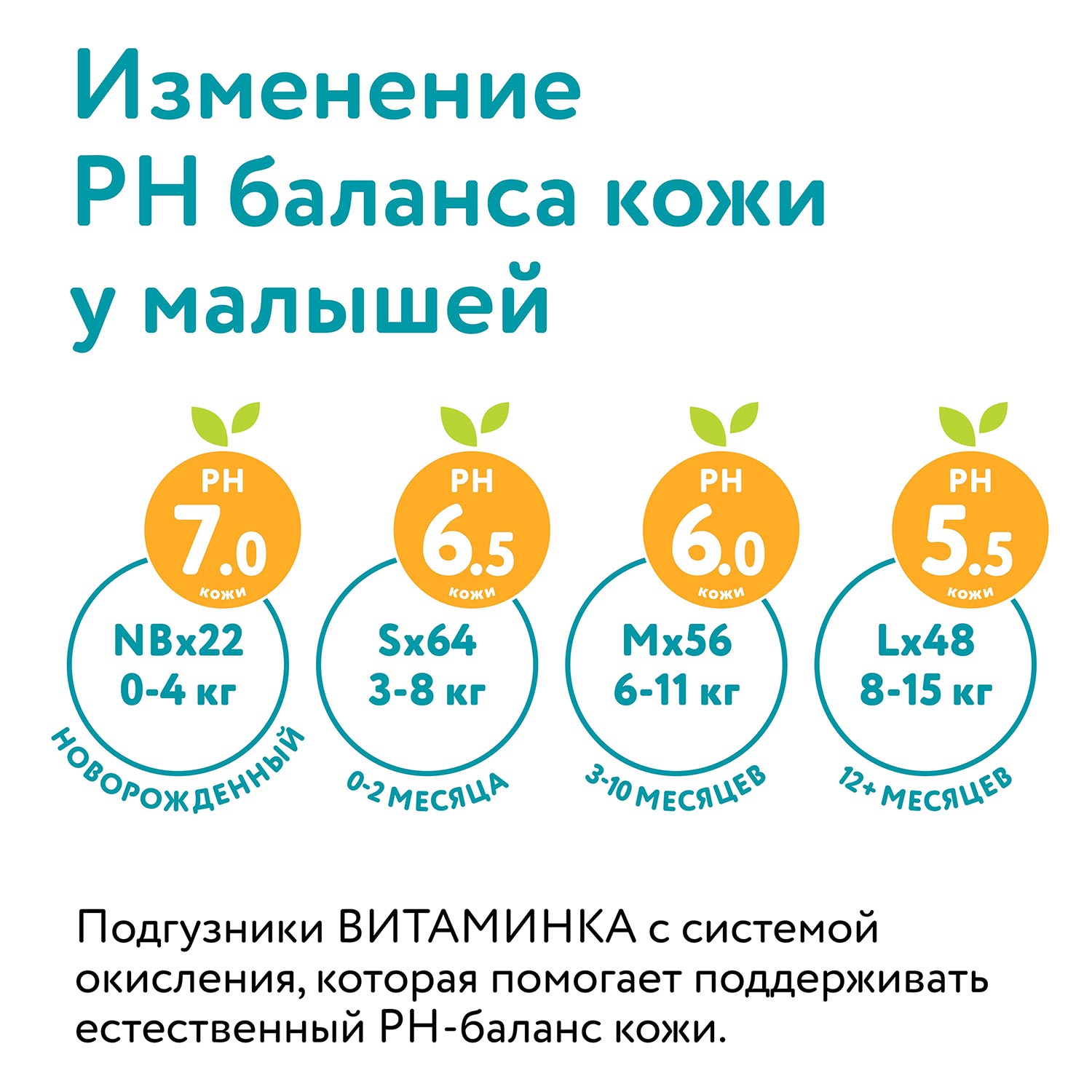 Подгузники LOVULAR Витаминка M (6-11кг) 56 шт. - фото 10