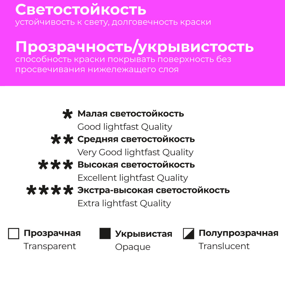Краски масляные Малевичъ 12 цв. - фото 8