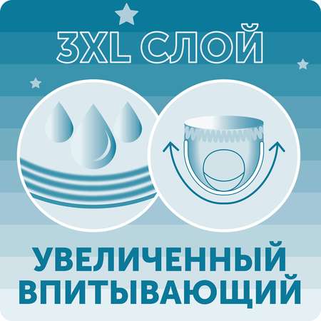 Трусики LOVULAR Hot Wind ночные XXL (15-25 кг) 19 шт.