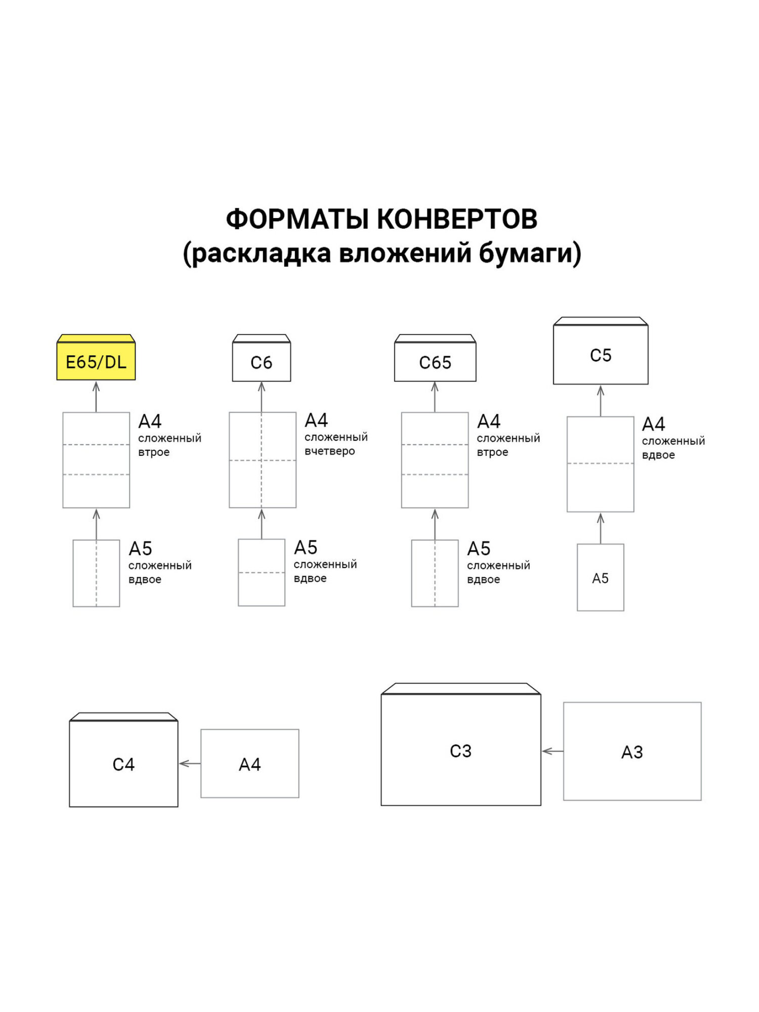 Конверт Brauberg почтовый бумажный 110х220 мм 100 шт - фото 14