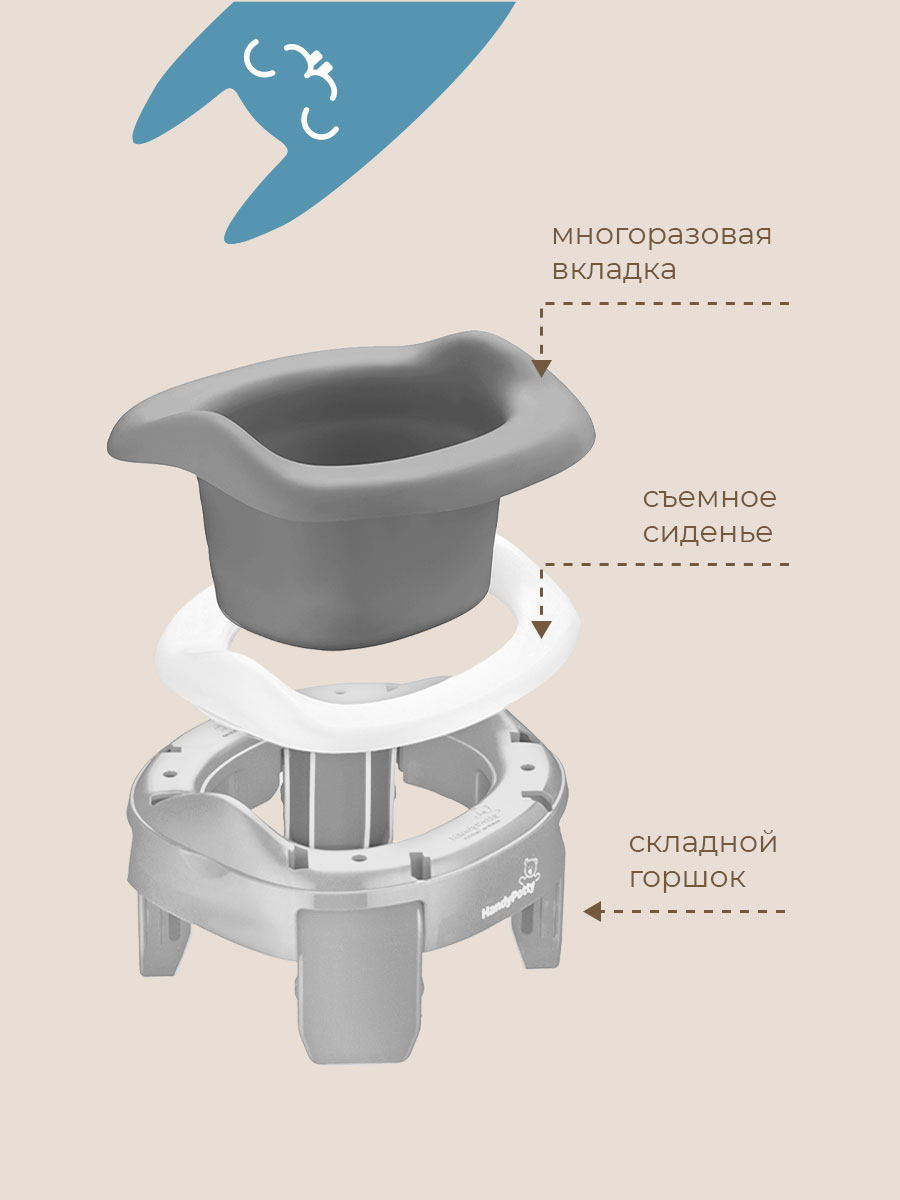 Горшок ROXY-KIDS Дорожный - фото 2