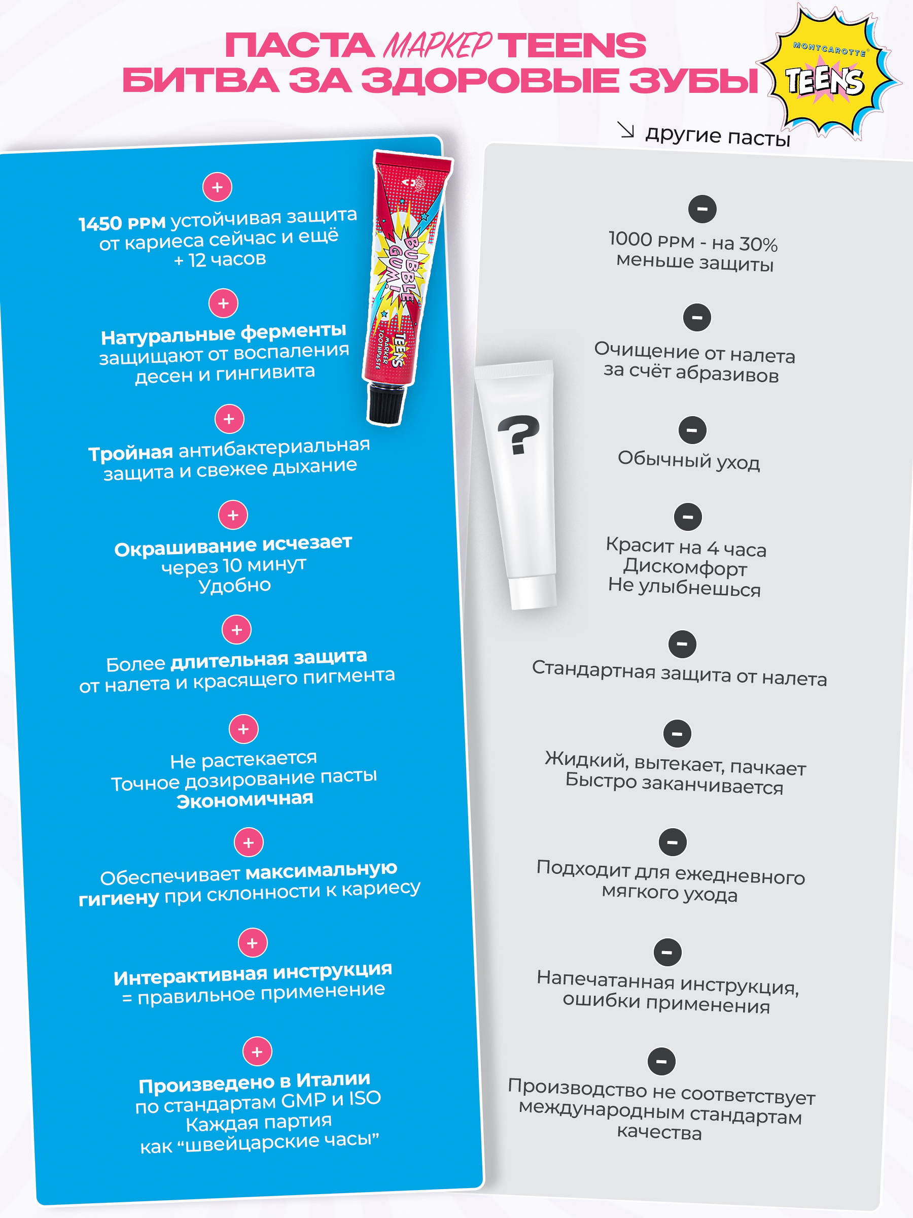 Зубная паста Montcarotte Жвачка - фото 6