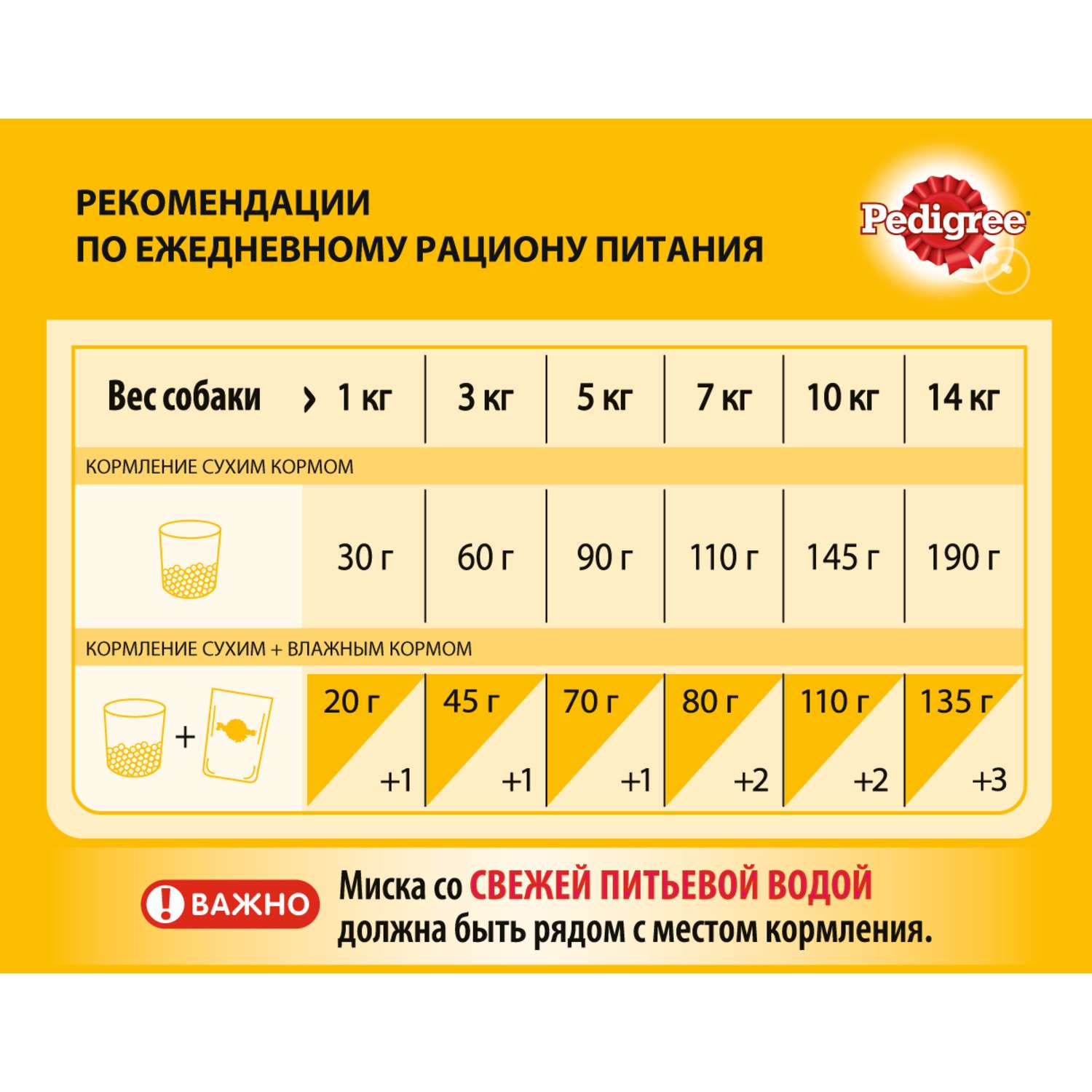 Корм для собак Pedigree для мелких пород с говядиной сухой 600г - фото 4