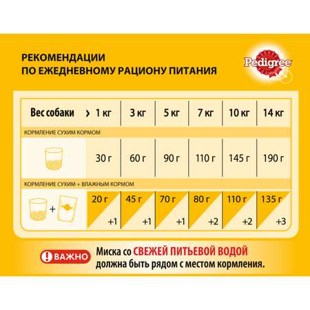 Корм для собак Pedigree для мелких пород с говядиной сухой 600г
