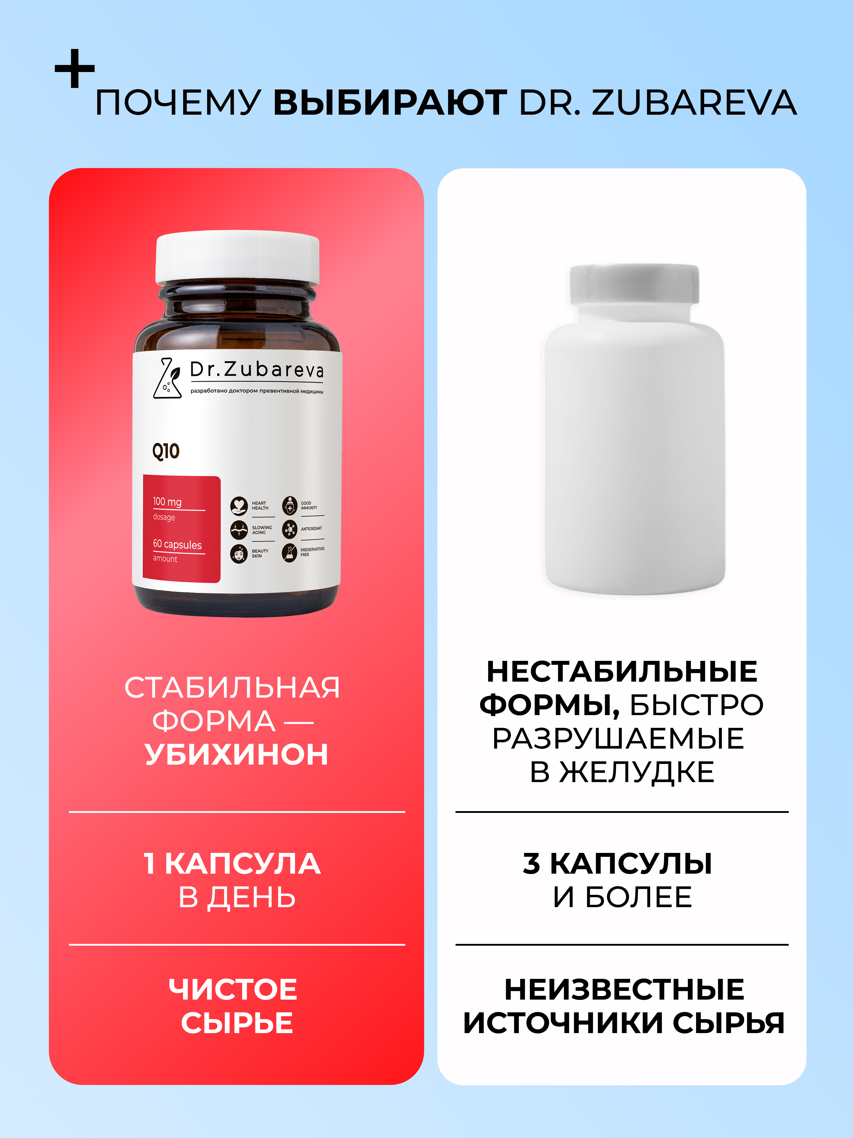Микронутриенты Dr. Zubareva Коэнзим Q10 - фото 4