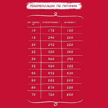 Корм для собак Harty 10кг с телятиной для взрослых активных всех пород полнорационный сухой