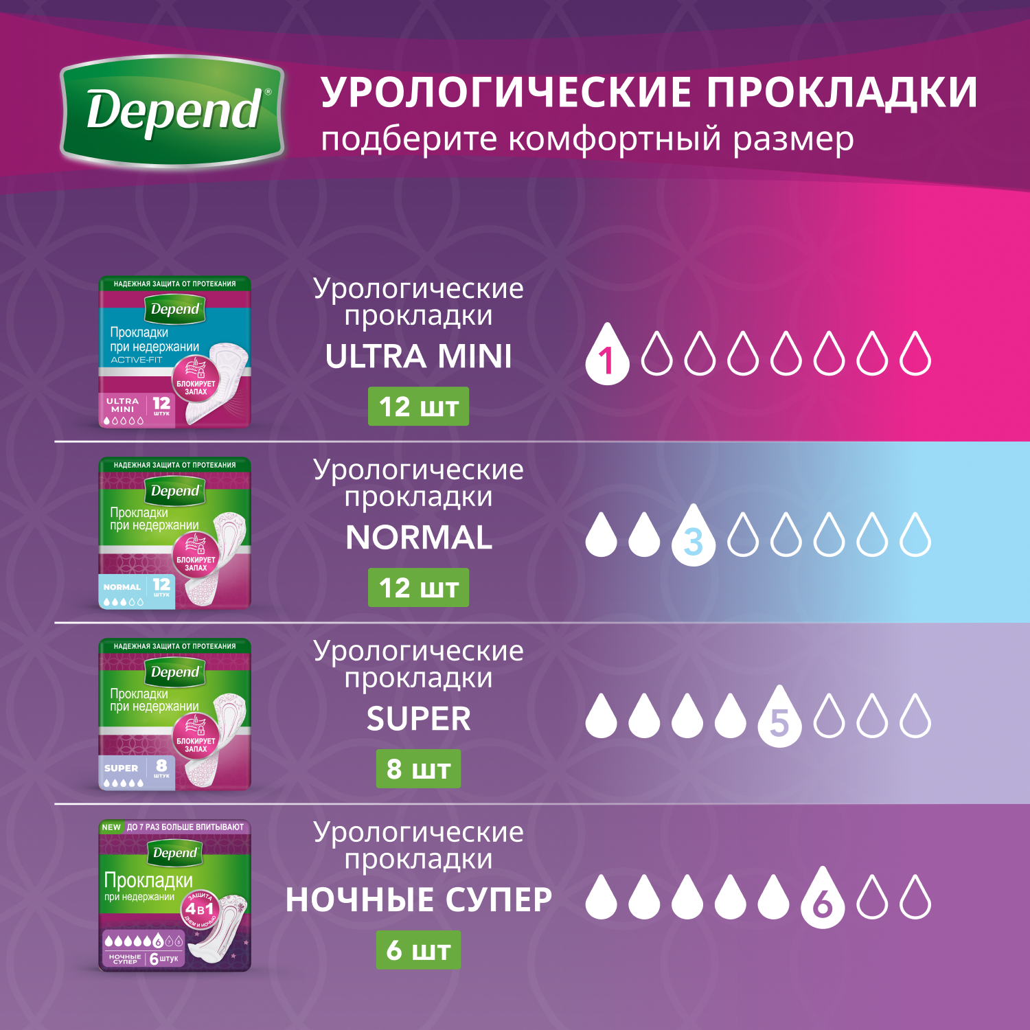 Подгузники для взрослых Depend M/L 10 шт. - фото 9
