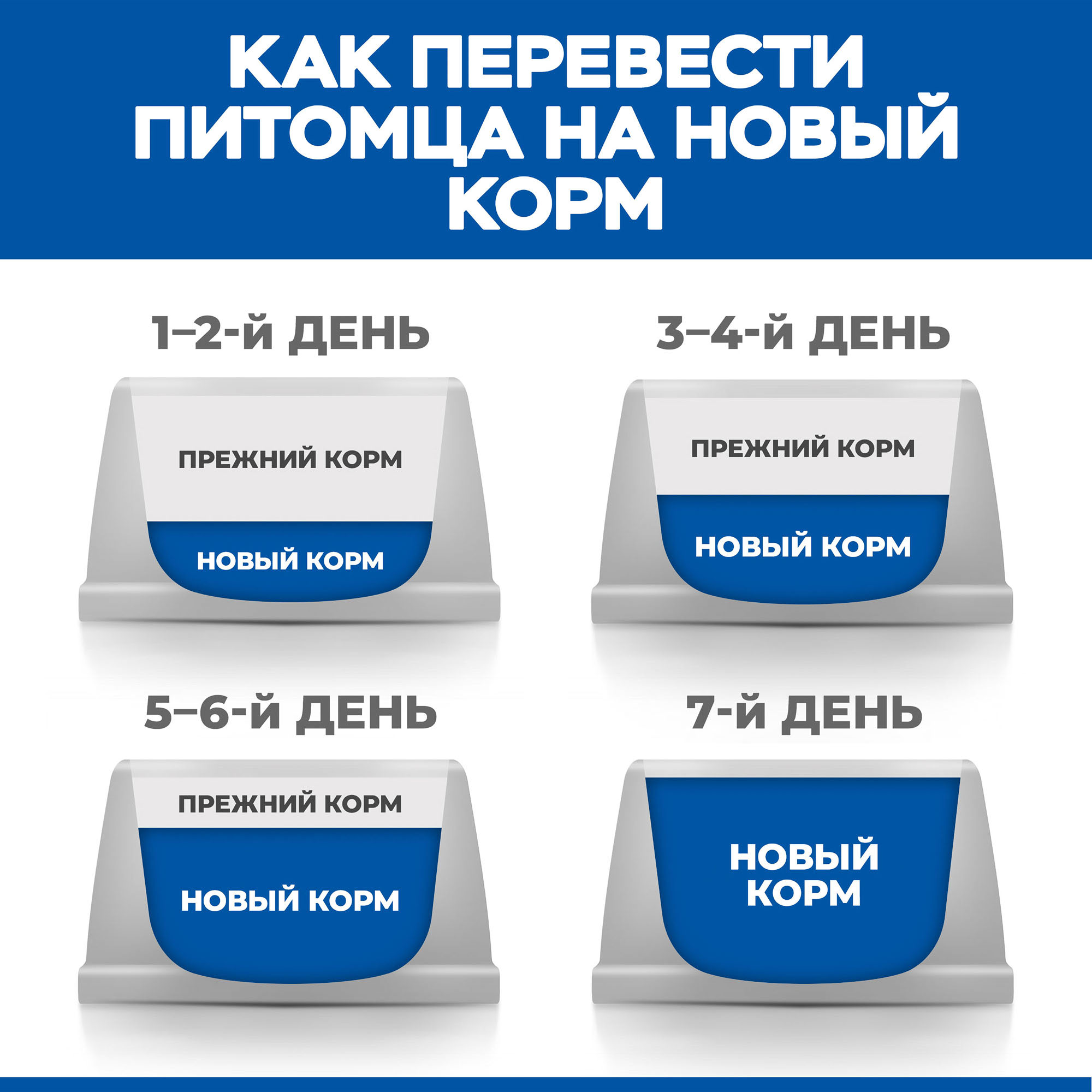 Корм для котят HILLS 1.5 кг Science Plan No Grain беззлаковый с курицей - фото 10