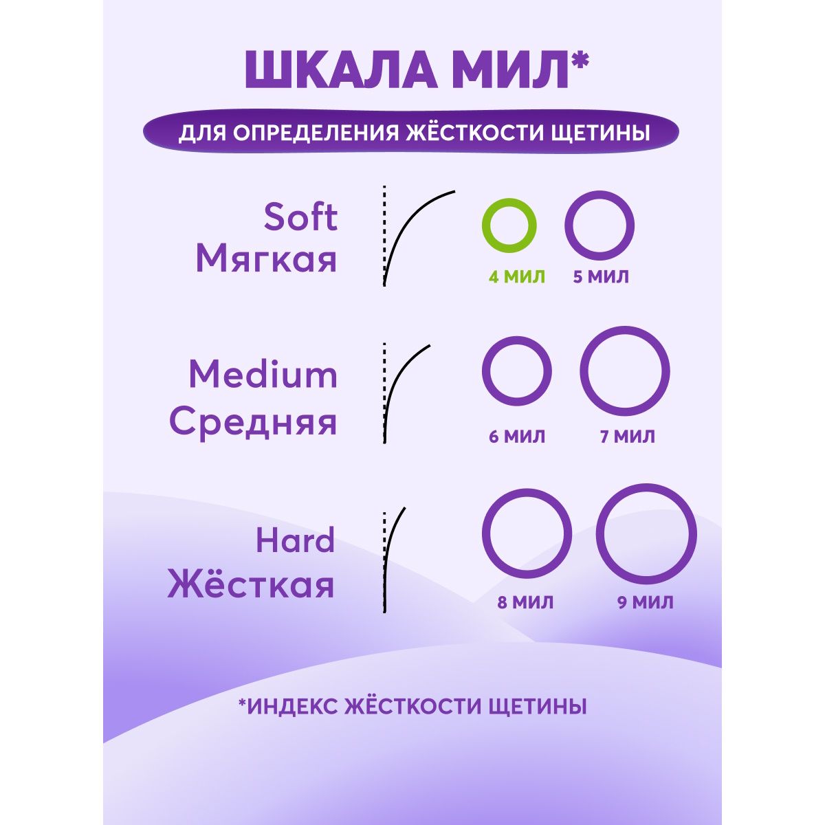 Зубная щетка классическая President от 5 лет в ассортименте - фото 13