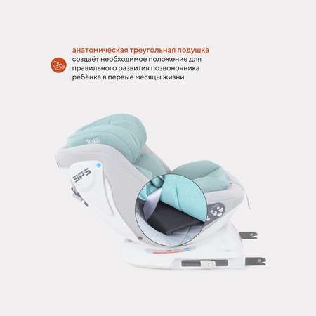 Автокресло Rant Nitro Isofix 0+/1/2/3 (0-36 кг)