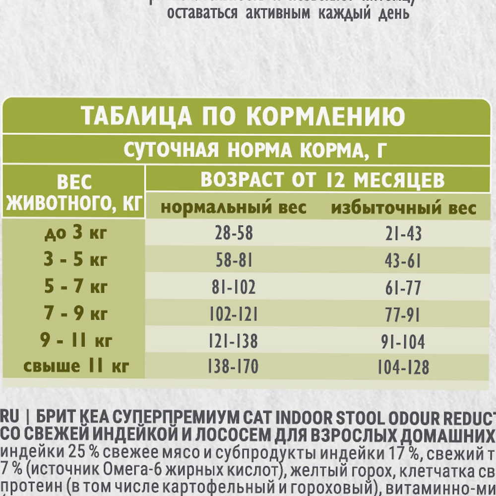 Сухой корм для взрослых домашних кошек Brit Care с индейкой и лососем 0.4кг - фото 6