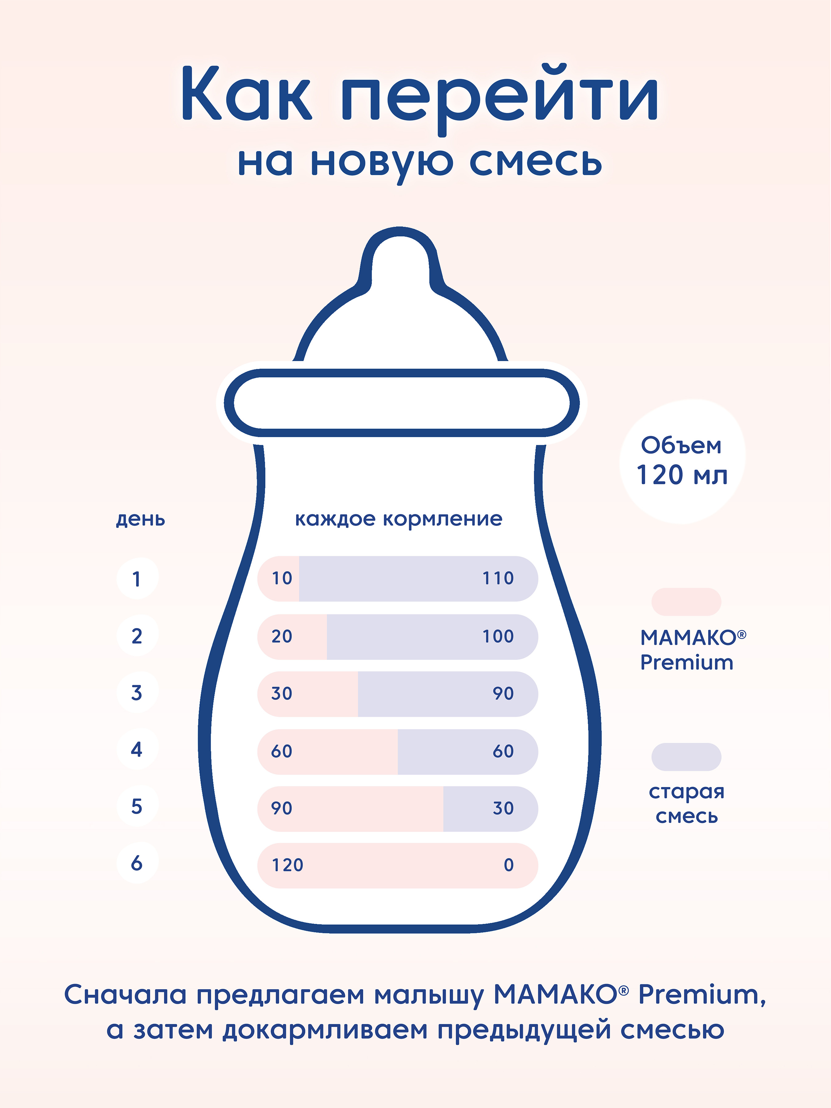 Смесь Мамако 2 Premium на козьем молоке 400г с 6месяцев - фото 16