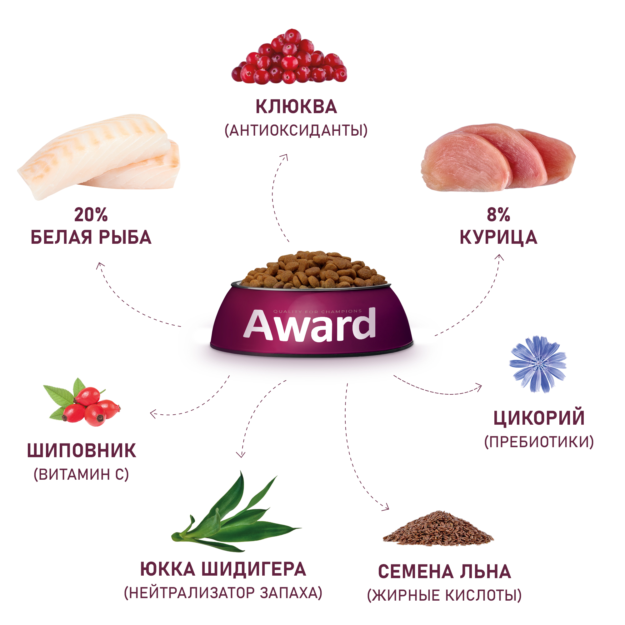Корм для кошек AWARD 400гр с белой рыбой добавлением семян льна клюквы и цикория Sterilized для взрослых стерилизованных сухой - фото 6