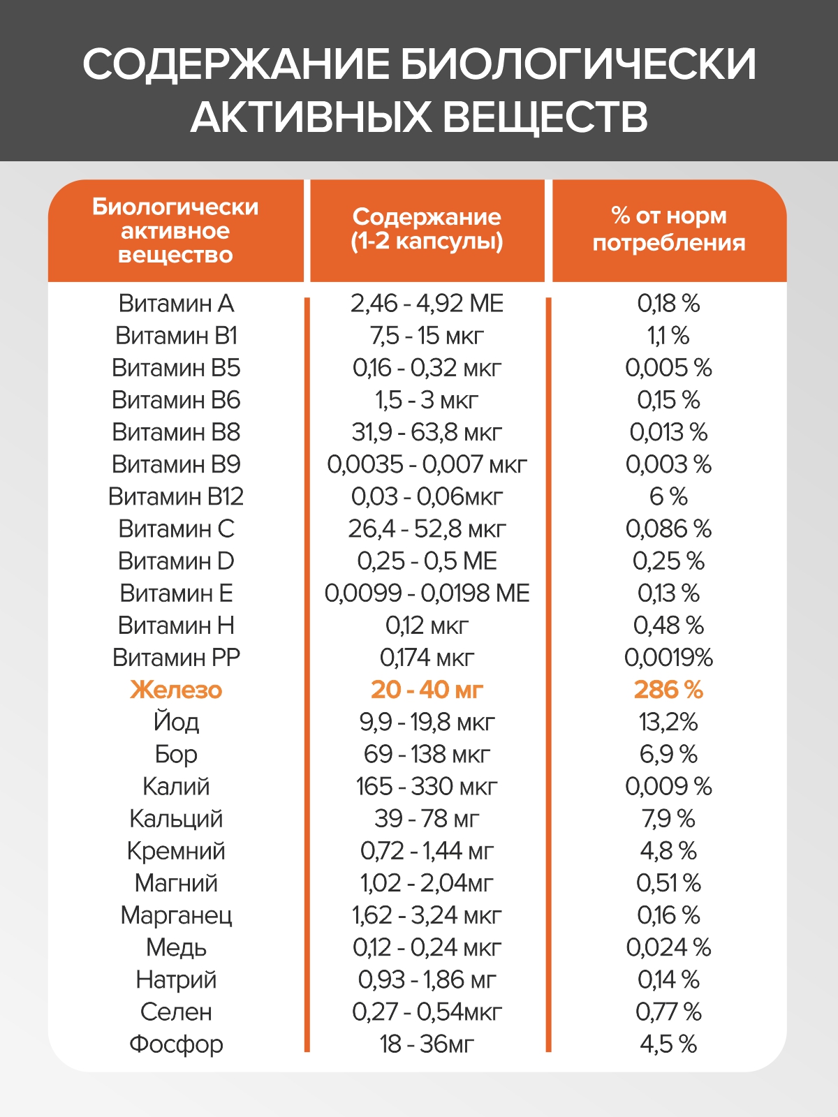 Цыгапан Железо 40 мг CigaPan Цыгапан бисглицинат железа, витамины для женщин и мужчин от анемии - фото 8