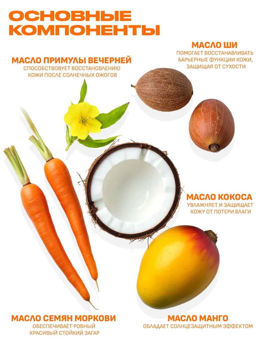 Солнцезащитная косметика SUN VIBES Увлажняющее молочко - фото 3