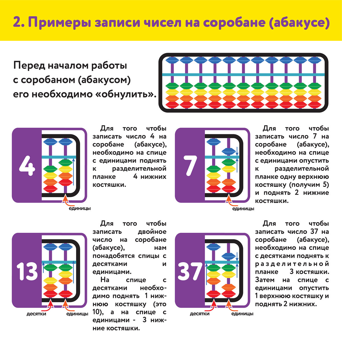 Счеты Юнландия Ментальная арифметика - фото 6