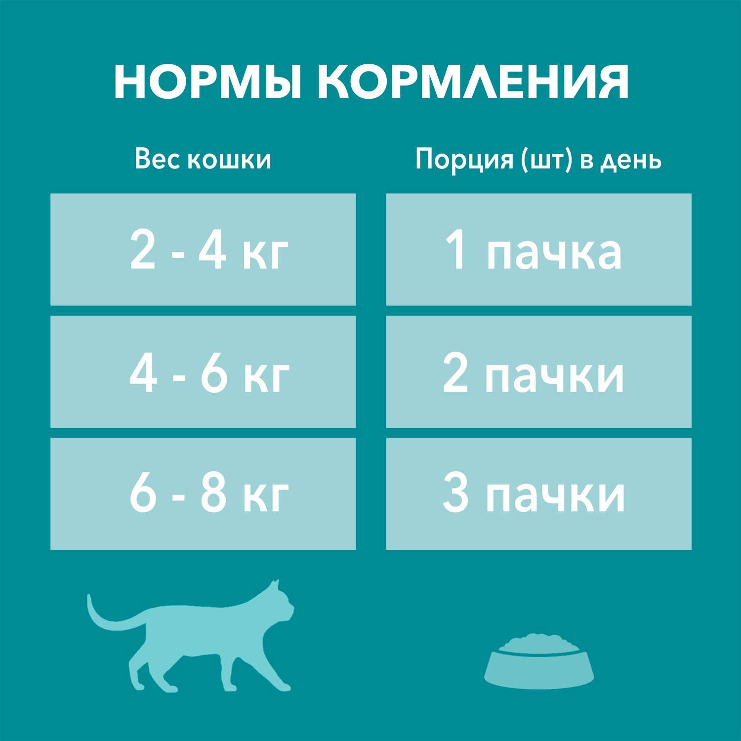 Корм для кошек Purina One взрослая говядина-морковь 75г - фото 6