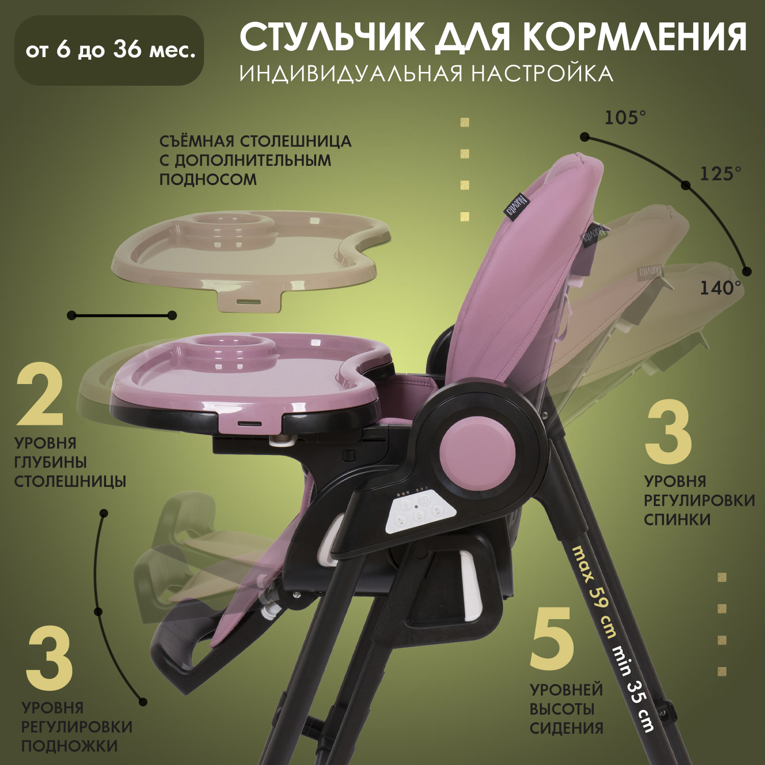 Стульчик для кормления Nuovita Unico Story трансформер - фото 7