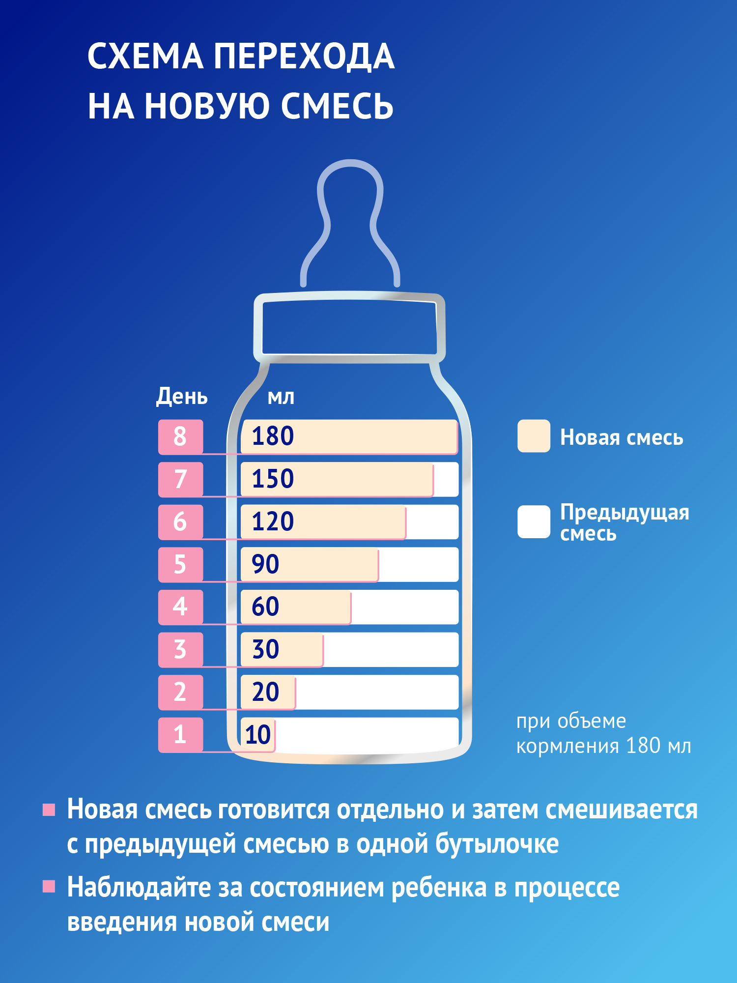 Смесь молочная Nutrilak Premium 1 300г c 0месяцев - фото 12