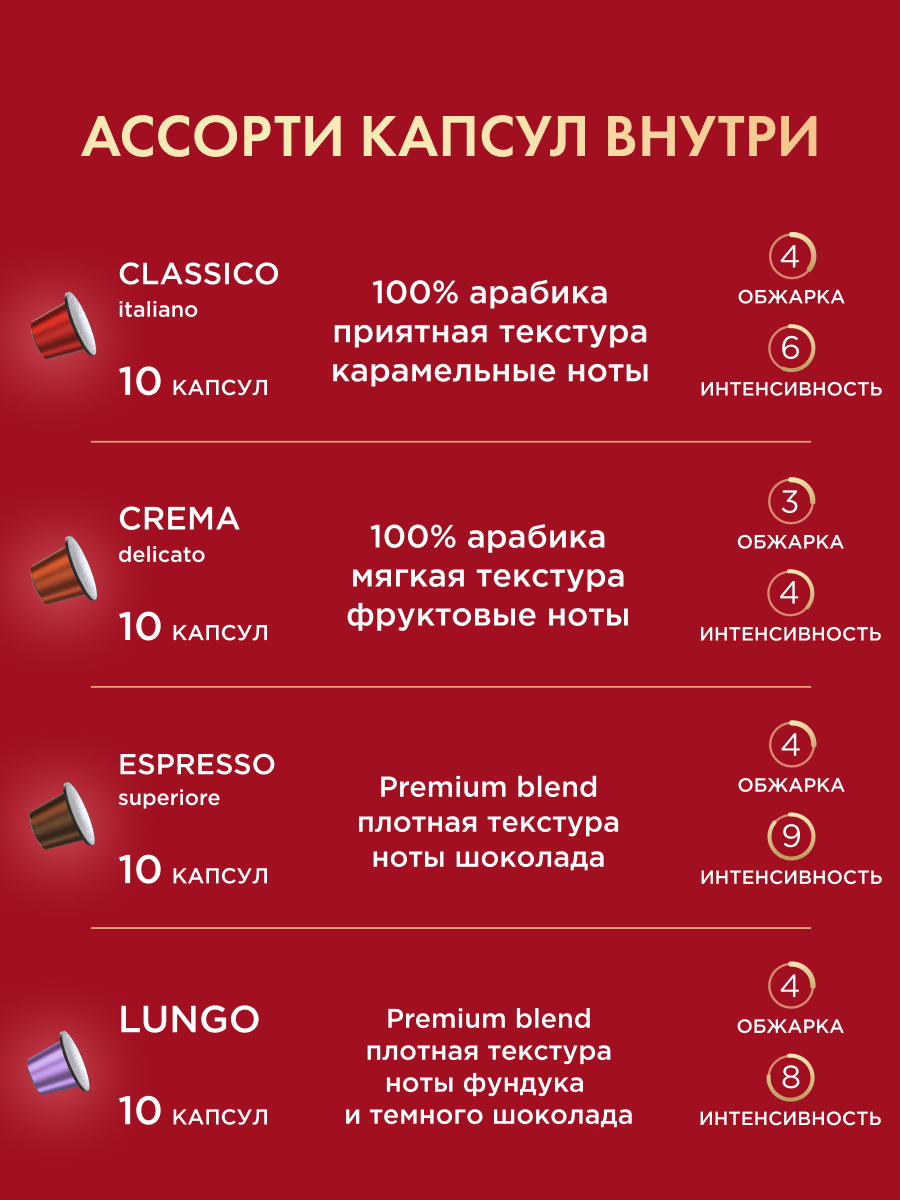 Кофе в капсулах Coffesso Ассорти 8 вкусов 80 капсул - фото 5