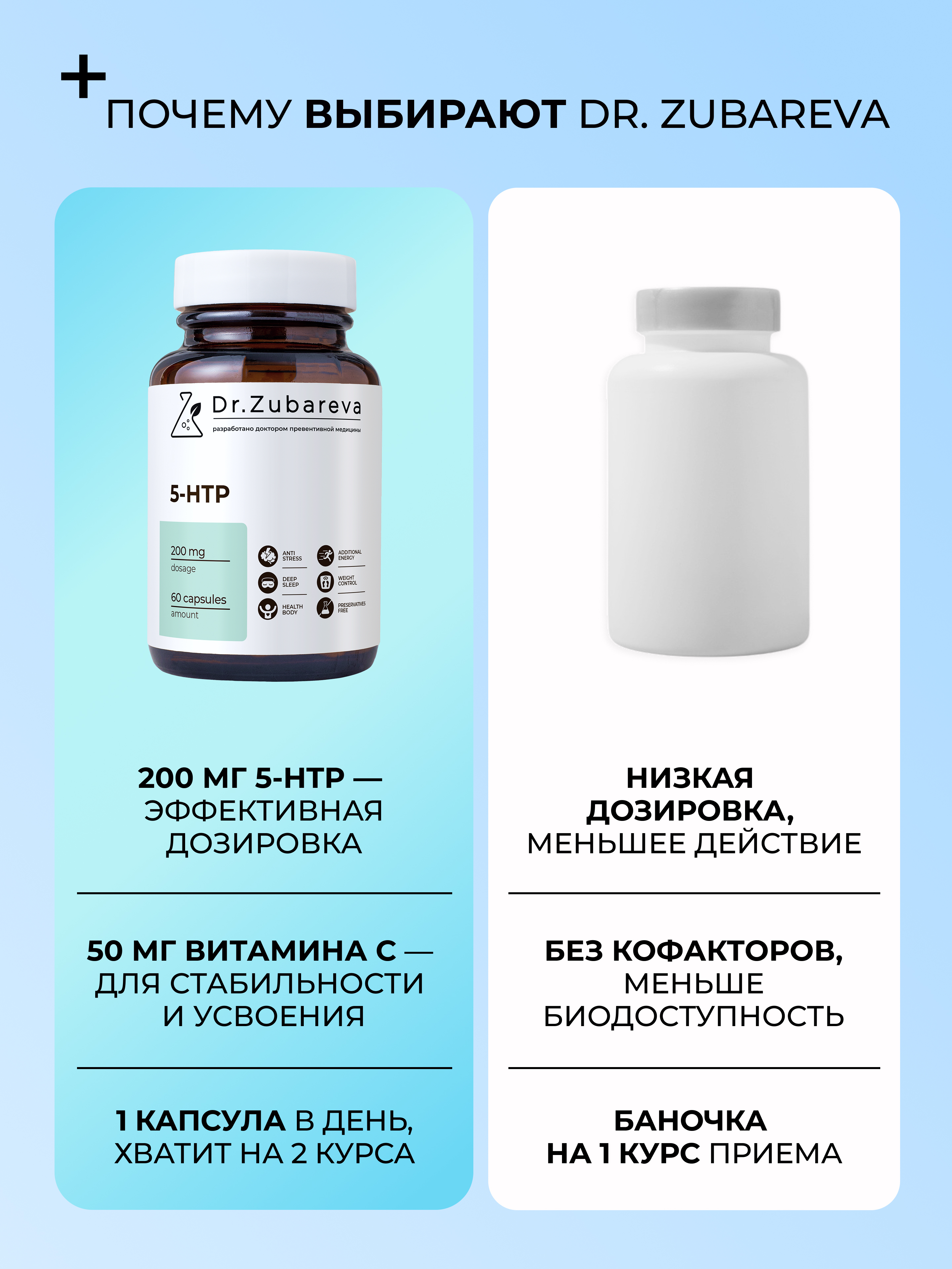 Витамины Dr. Zubareva 5-HTP 60 капсул - фото 4