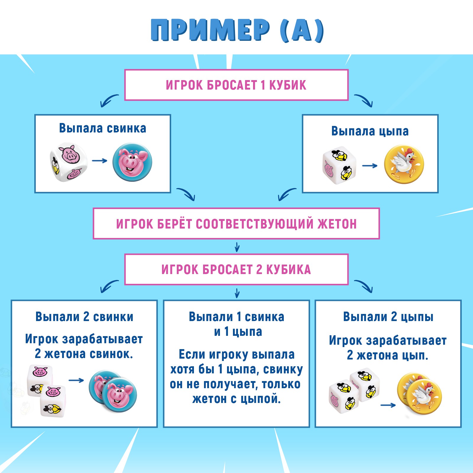 Настольная игра Лас Играс KIDS Свинки vs Цыпы - фото 4
