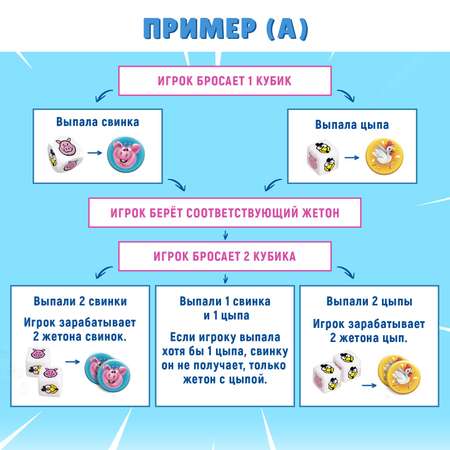 Настольная игра Лас Играс KIDS Свинки vs Цыпы