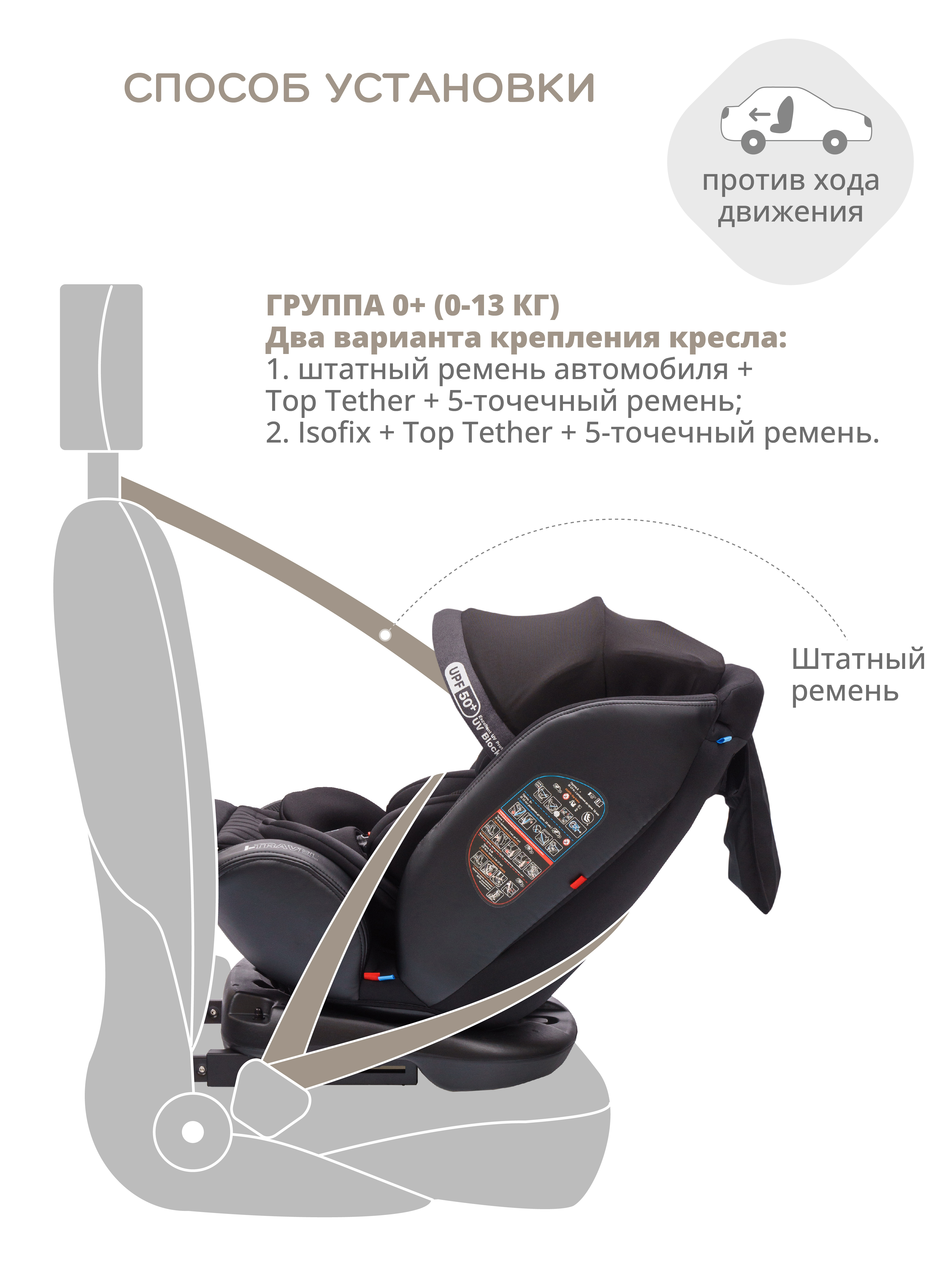 Автокресло JOVOLA I-TRAVEL Isofix 0+/1/2/3 (0-36 кг) - фото 13